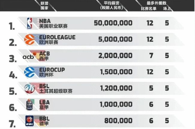 仍能通过定